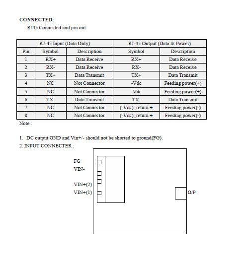 PoE Injektor Ethernet Injector IEEE802.3af DC IN: 9-36V DC OUT