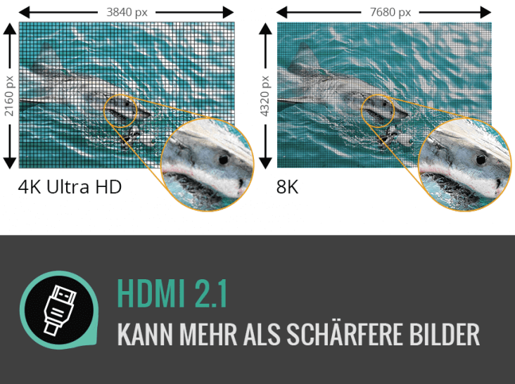 HDMI 2.1: Der neueste HDMI-Standard